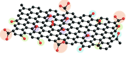 - Graphene Oxide Products